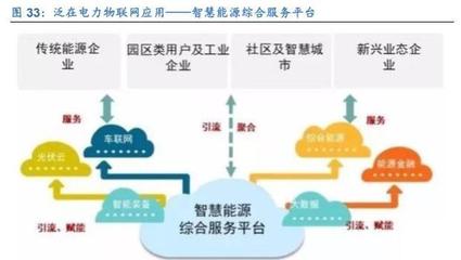計算機行業研究及2020年策略 聚焦主賽道，投資真成長——新興能源技術研發